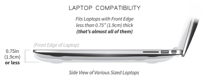 Universal Compatibility